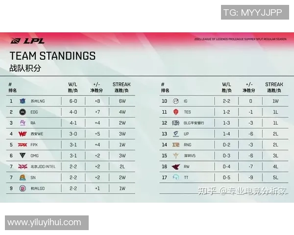 全球挑战赛积分榜更新JDG以84分稳居榜首展现强劲实力实时数据